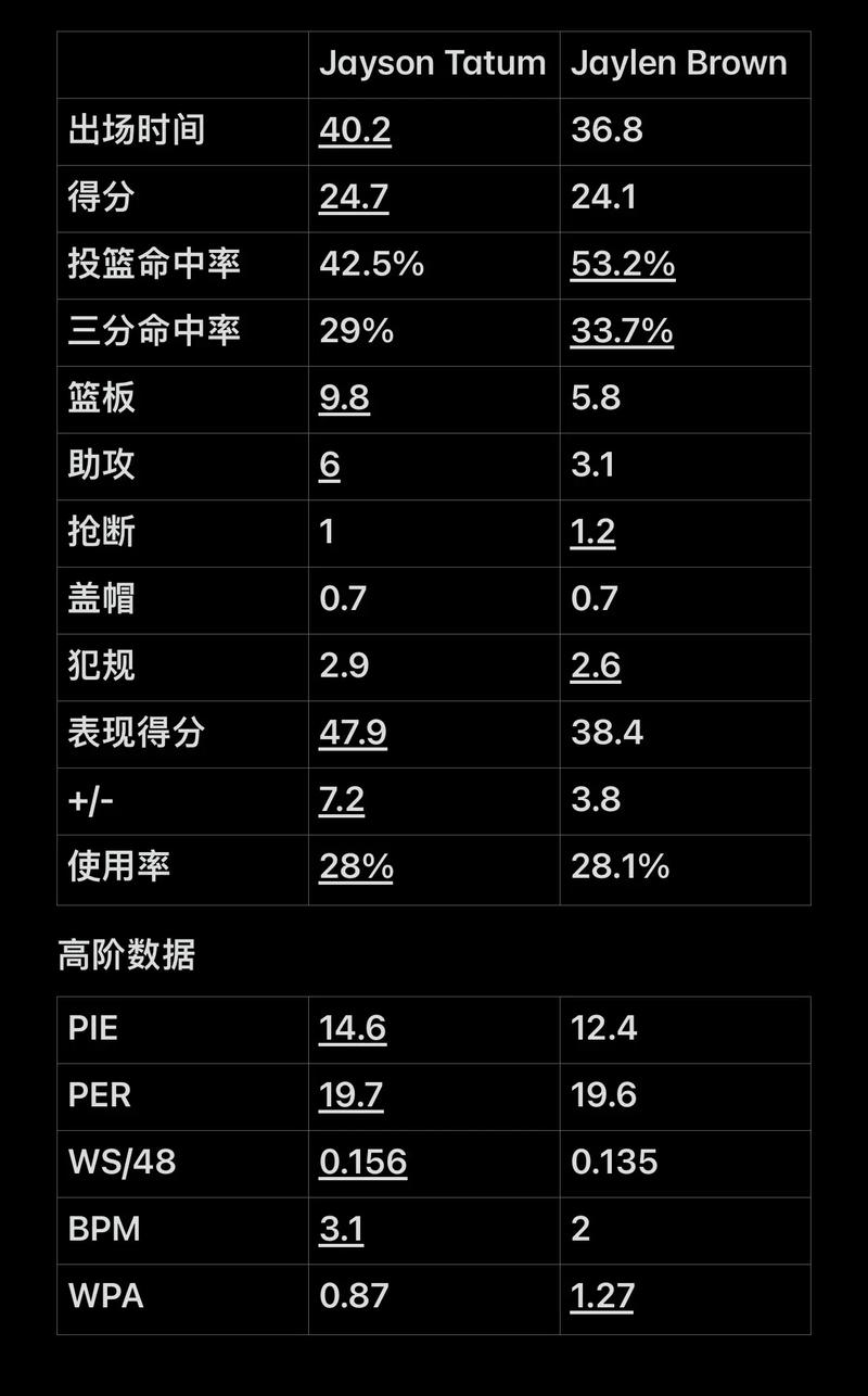 变成一次可
